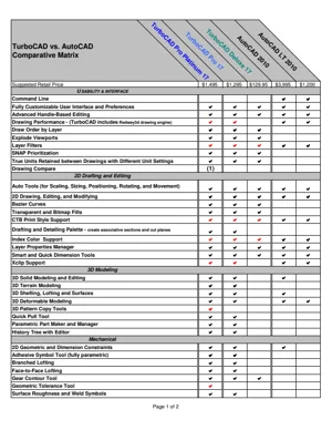 TurboCAD 17 Comparison Chart