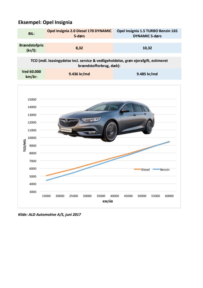Opel Insignia beregning af udgifter ALD Automotive juni 2017