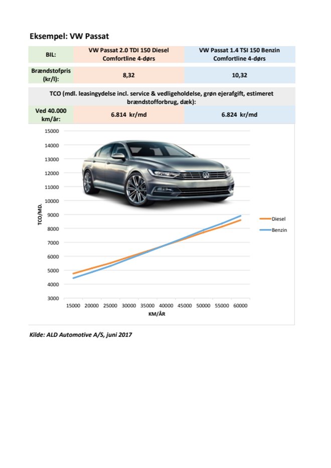 VW Passat beregning af udgifter ALD Automotive juni 2017