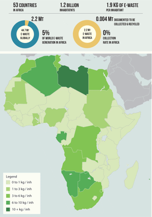 E-waste Africa generated global ewaste monitor 2017