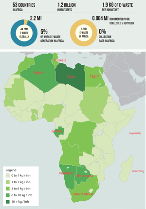 E-waste generation Africa - Top 10 countries