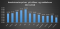 Kvadratmeterpriser på villaer og rækkehuse 2013 2018