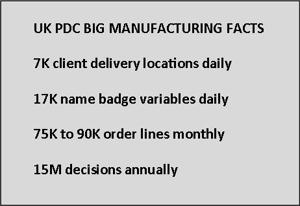 PDC BIG Manufacturing Facts 2019