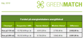 GreenMatch energiselskabers tilskud