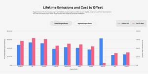Lifetime Emmisions and Cost to Offset resized